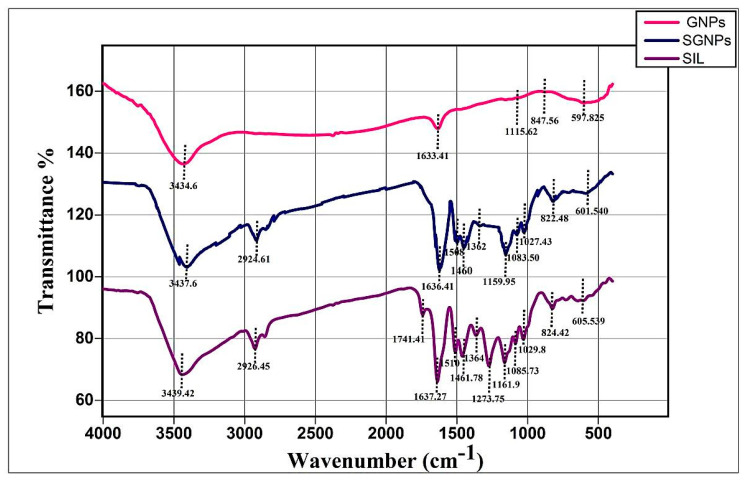 Figure 5