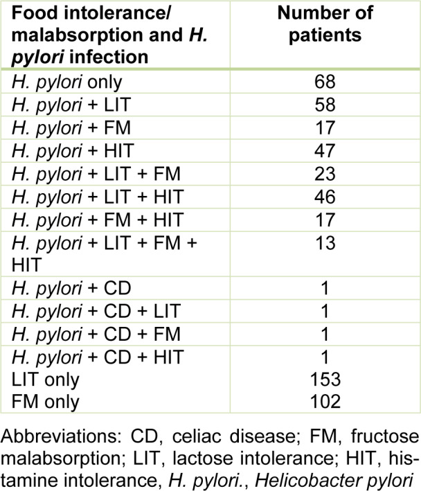 Table 1