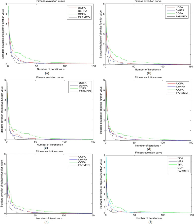 Fig. 16