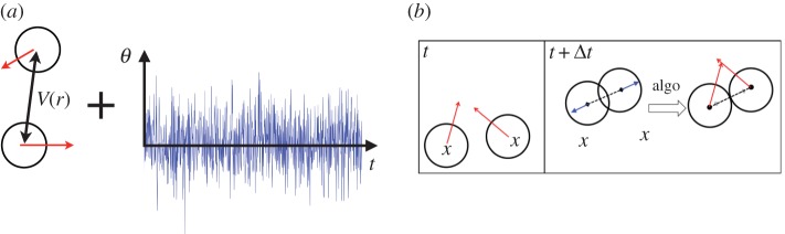 Figure 5.