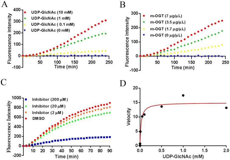 Fig 3