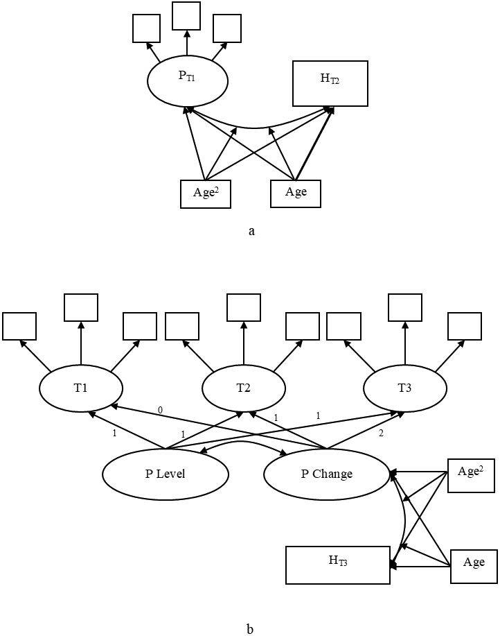 Figure 1a & 1b.