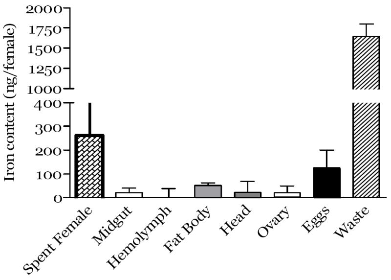 Fig.2