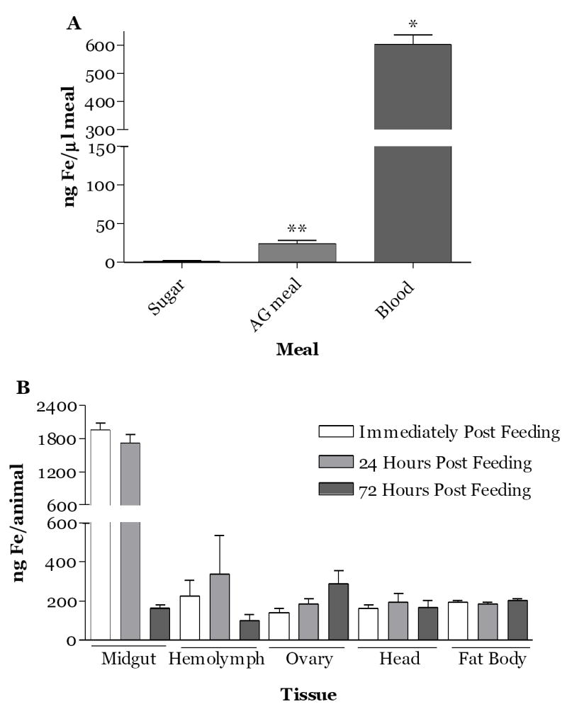 Fig.1