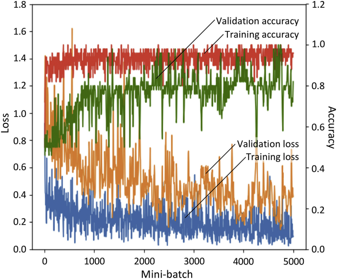 Fig. 3