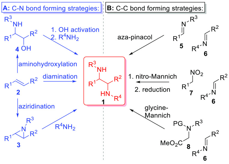 Scheme 1