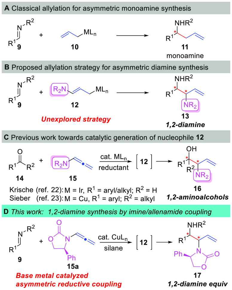 Scheme 2