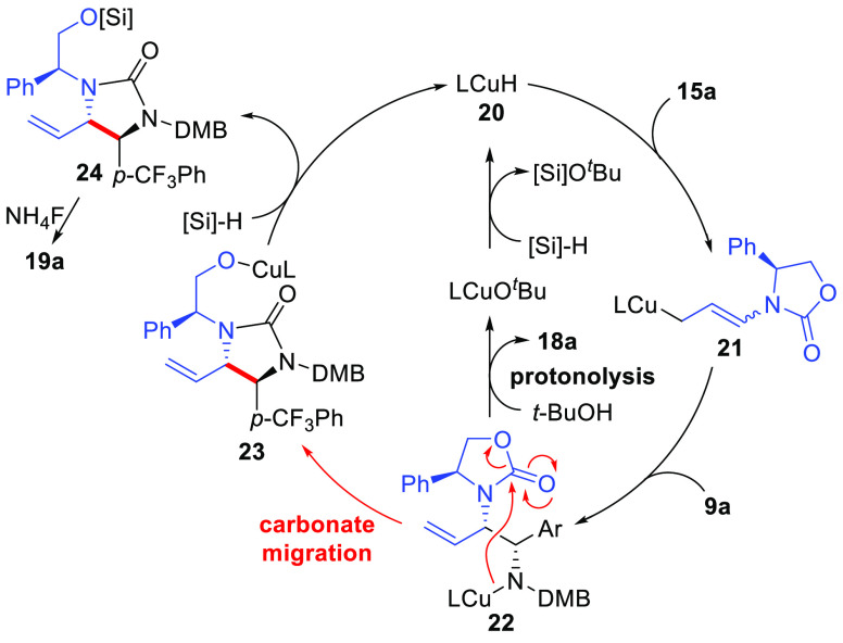 Scheme 3