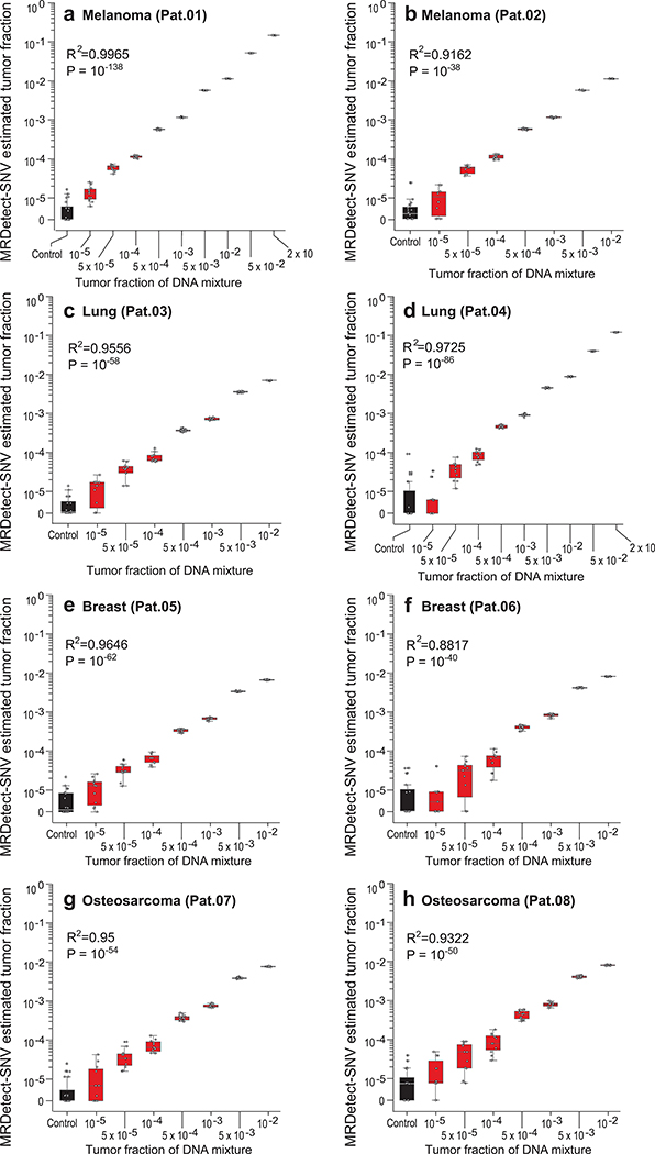 Extended Data Fig. 3