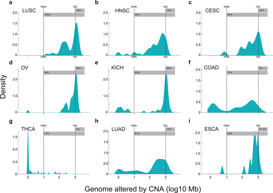 Extended Data Fig. 4