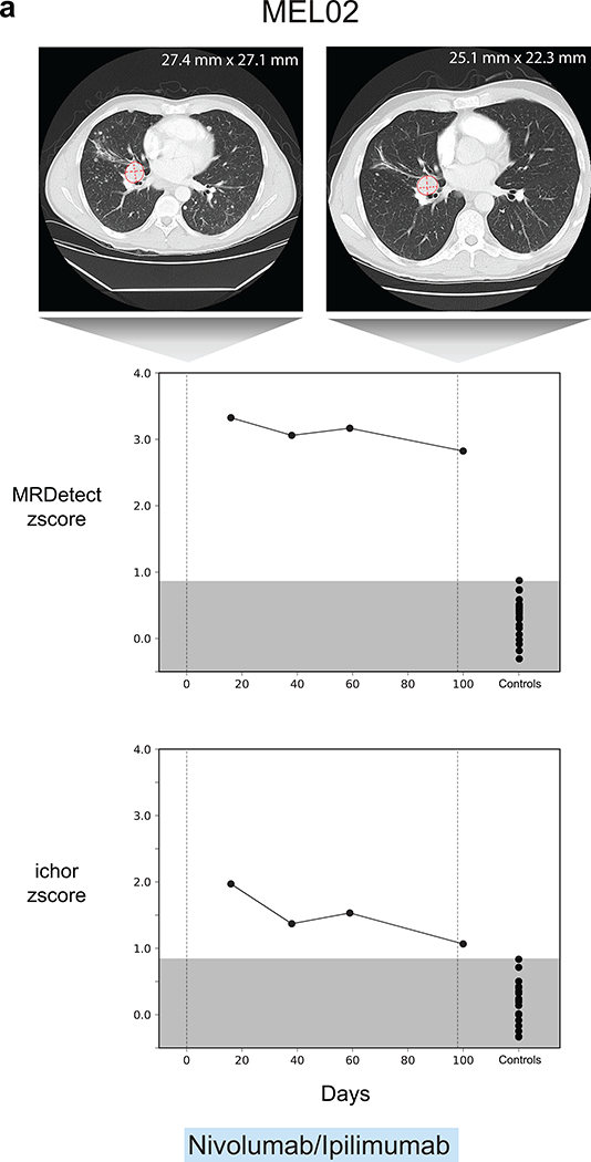 Extended Data Fig. 7