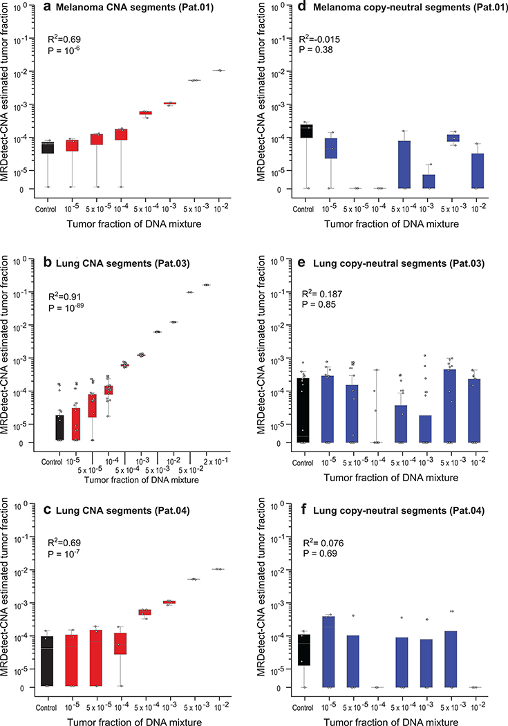 Extended Data Fig. 5