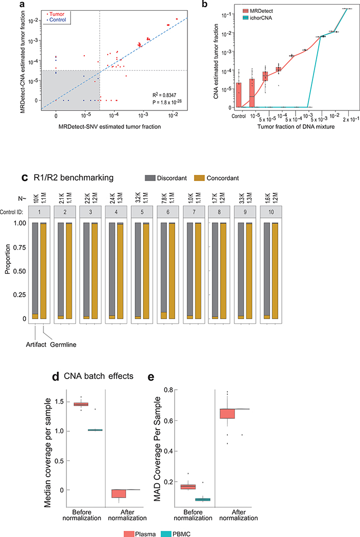 Extended Data Fig. 6