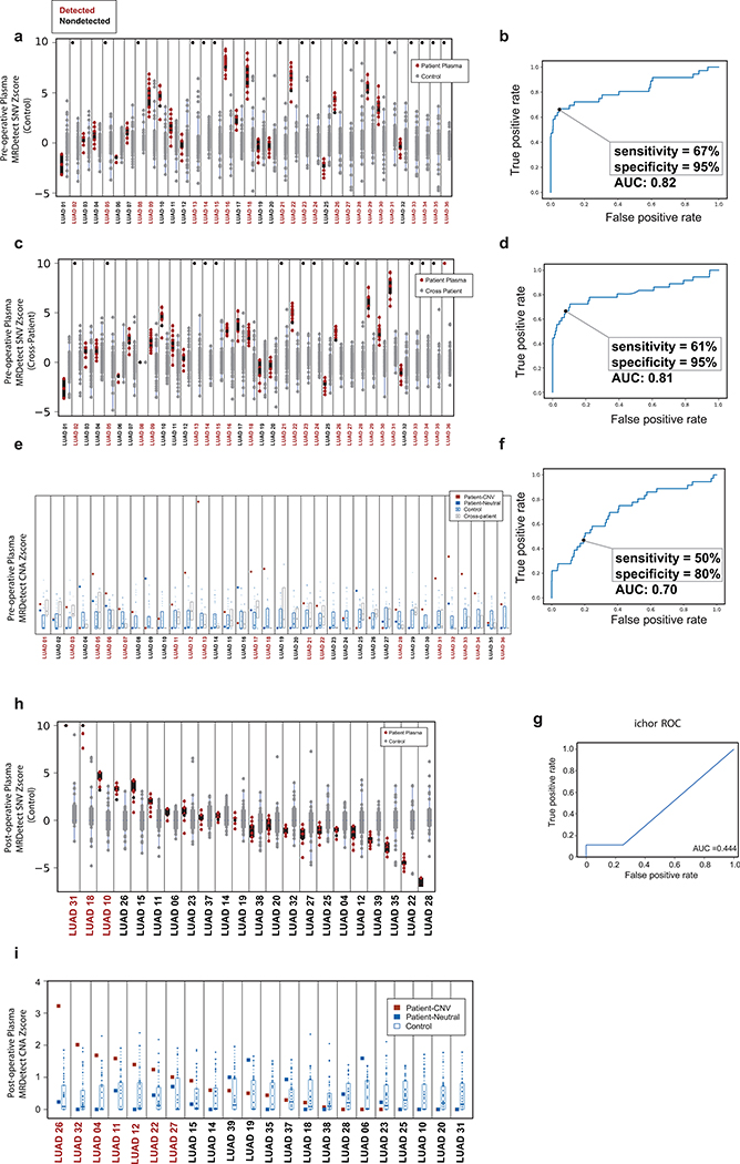 Extended Data Fig. 9