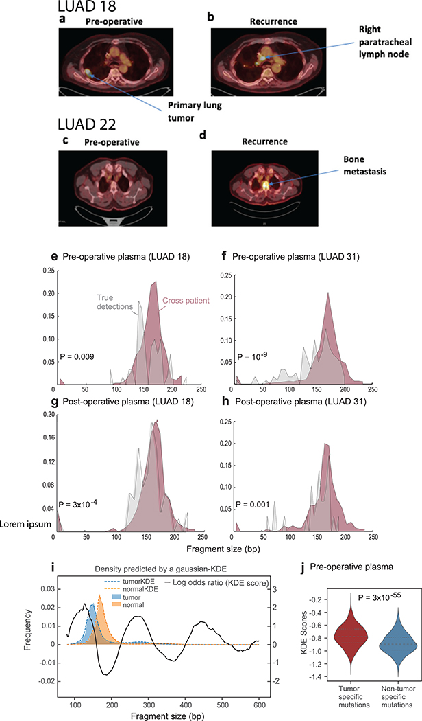 Extended Data Fig. 10