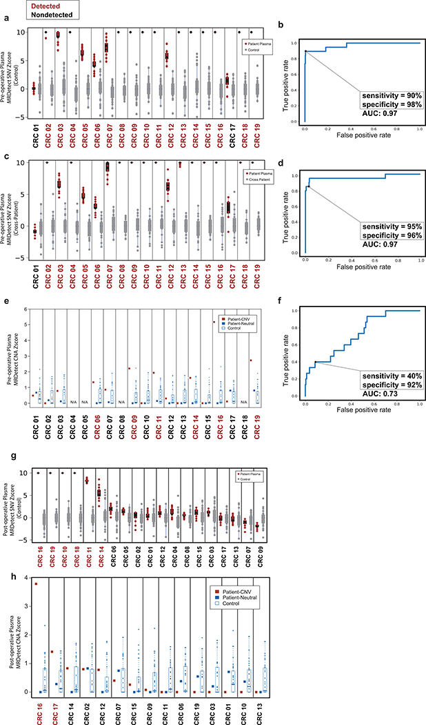 Extended Data Fig. 8