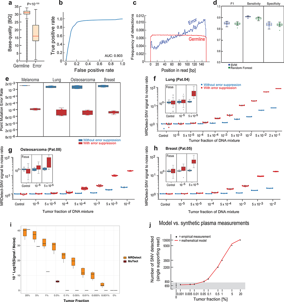 Extended Data Fig. 2