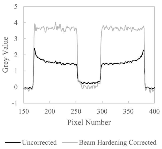 Figure 14