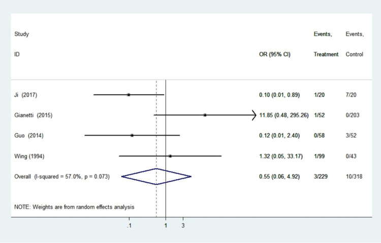 Fig 5