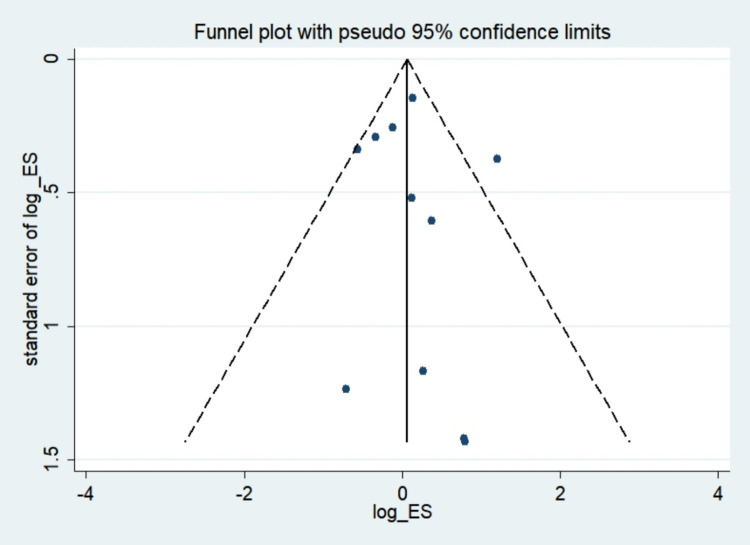 Fig 11