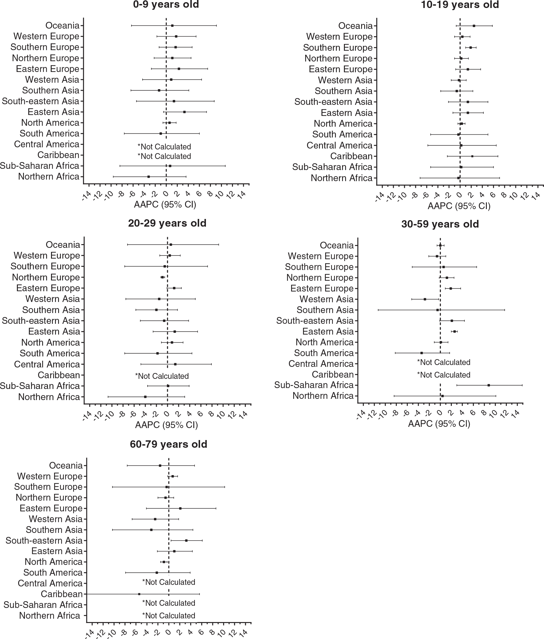 Figure 4: