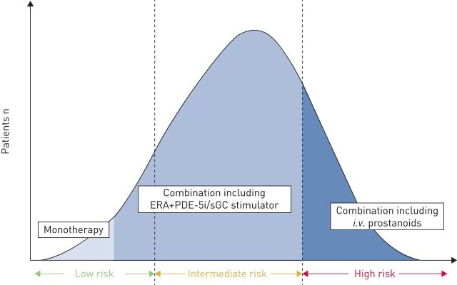 FIGURE 3