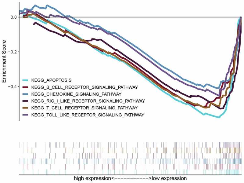 Figure 6.