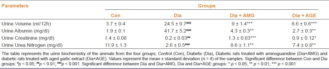 graphic file with name IJPharm-45-18-g002.jpg