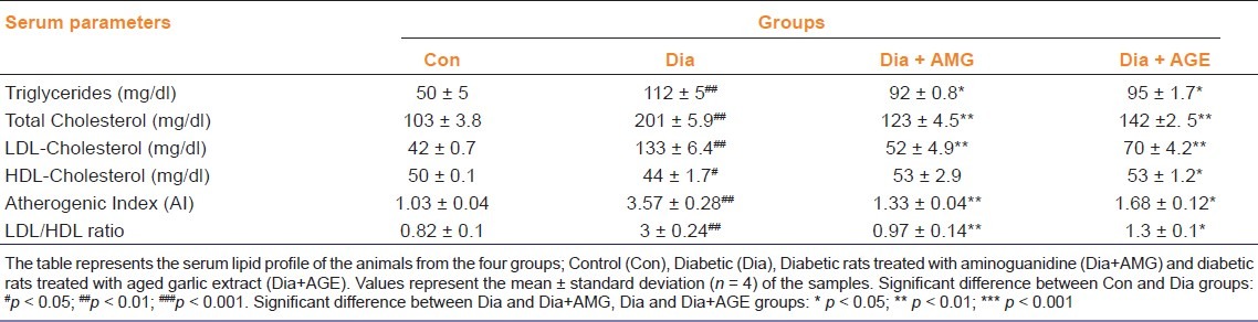 graphic file with name IJPharm-45-18-g003.jpg