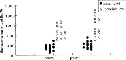 Fig 2.