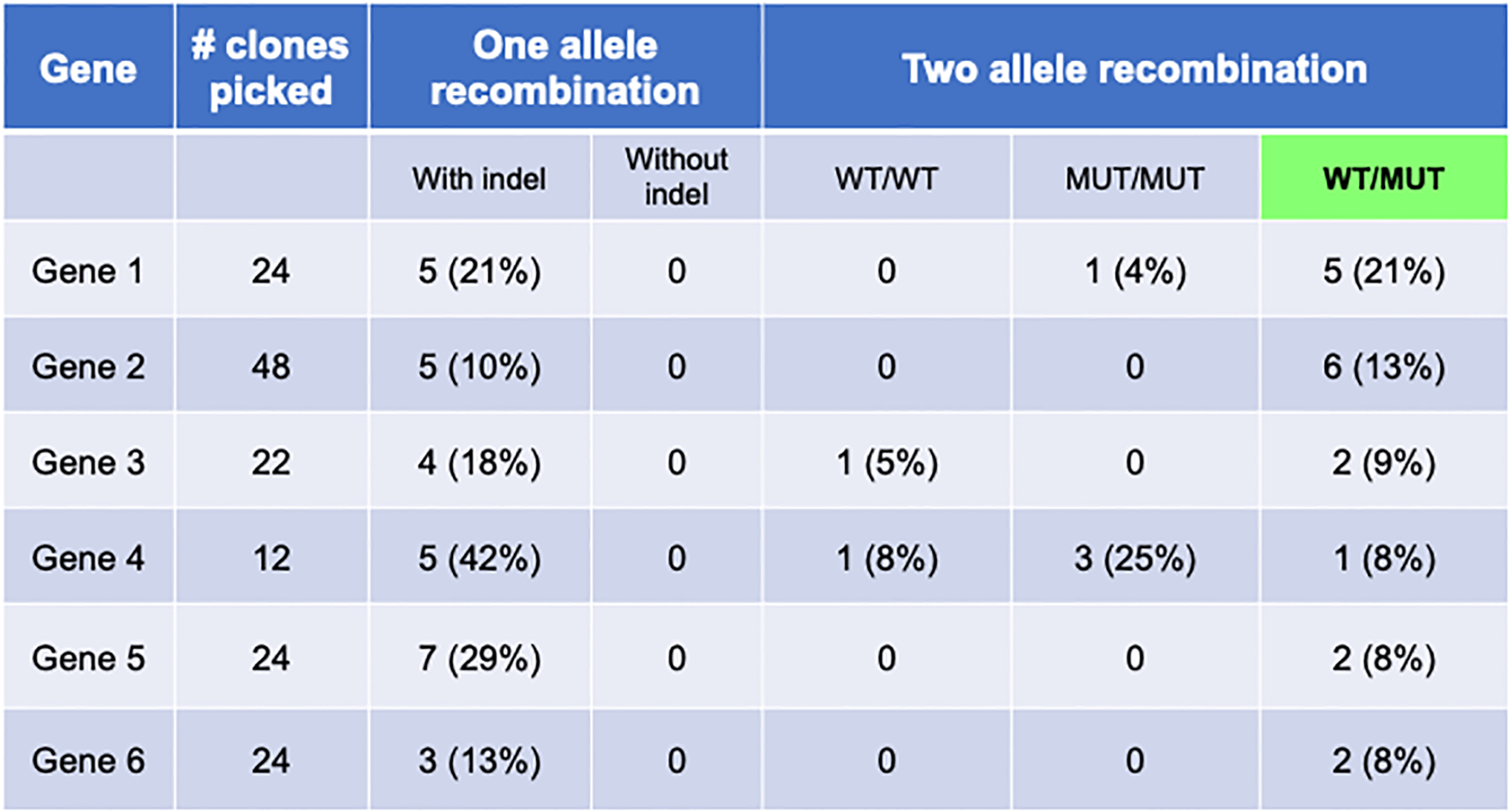 Figure 5.