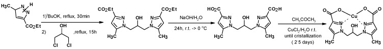 Figure 12
