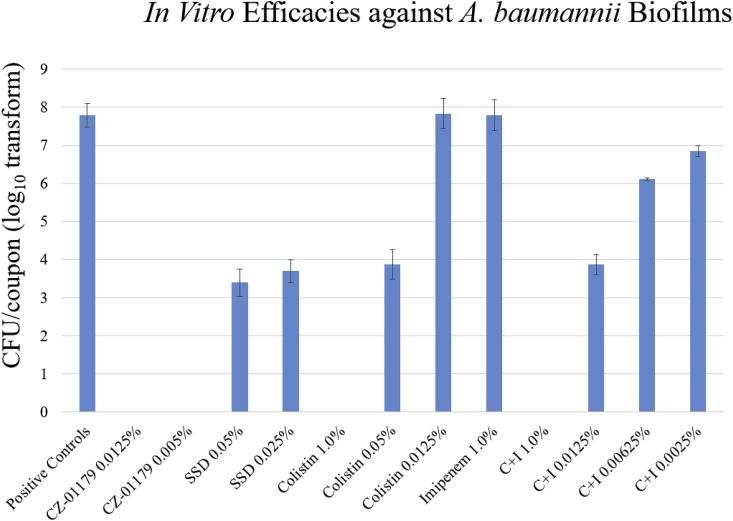 Fig. 4