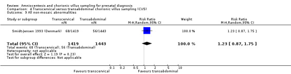 4.9