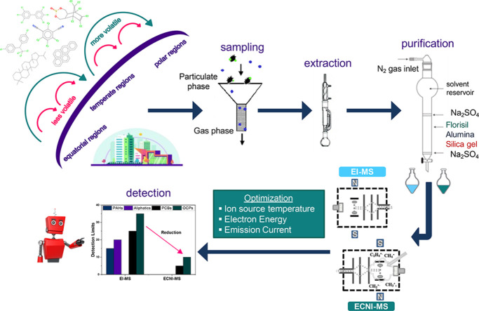 Image, graphical abstract