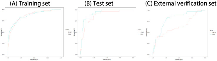 Figure 6