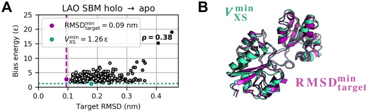 Fig 8