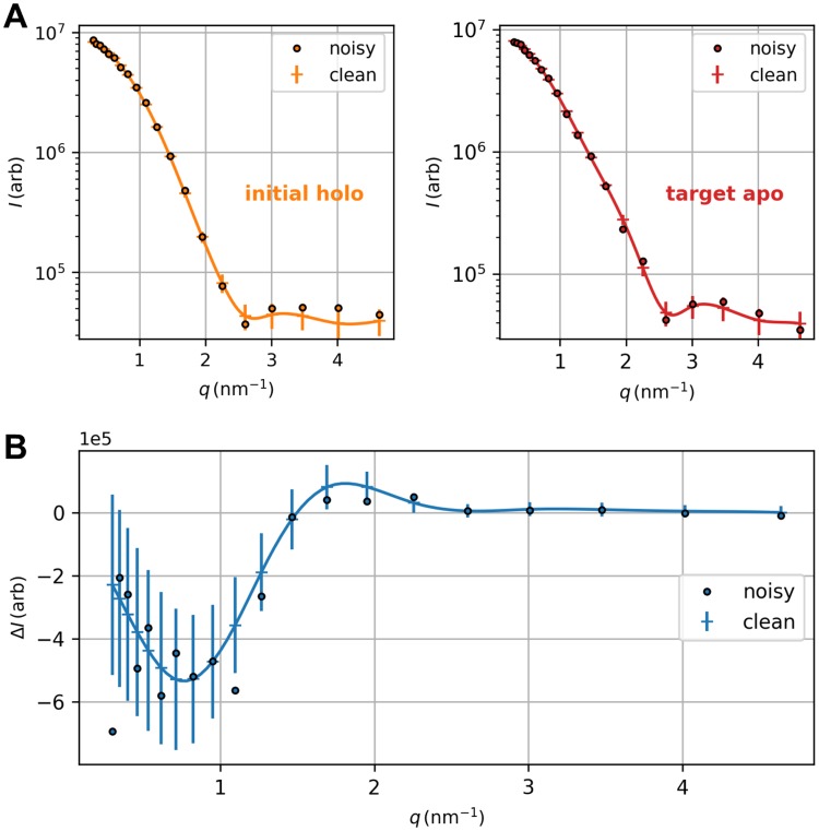 Fig 10