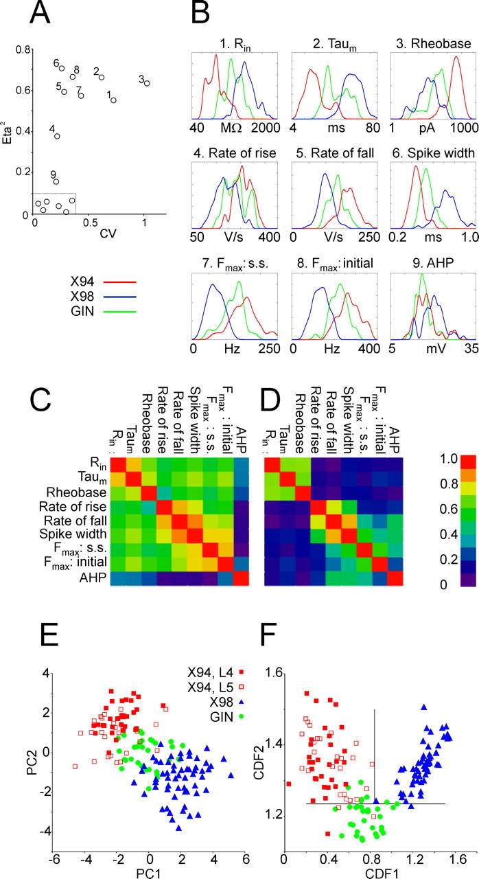 Figure 7.