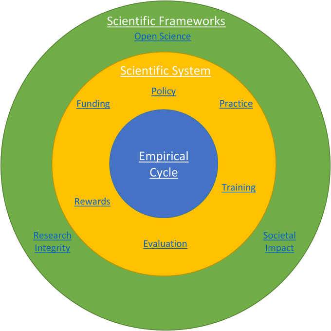 Figure 1.