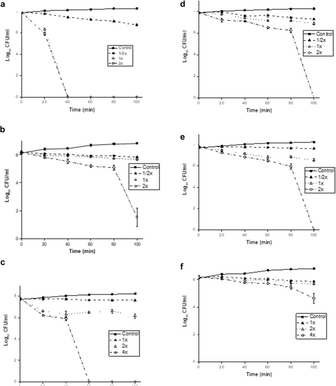 Fig. 2