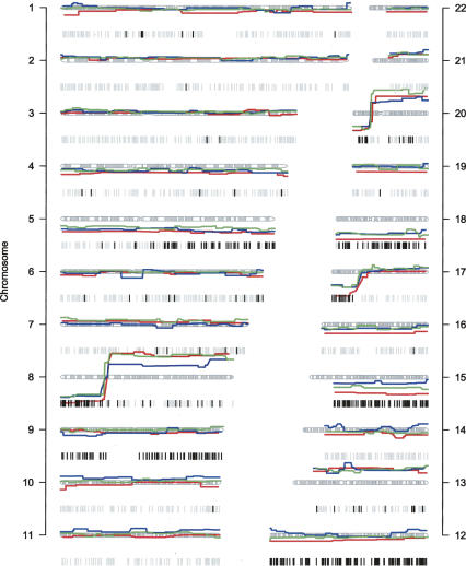 Figure 3.