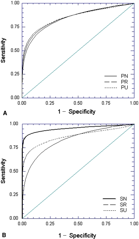 Fig. 2A–B