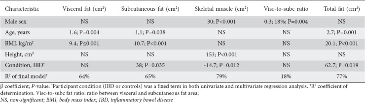 graphic file with name AnnGastroenterol-31-566-g003.jpg