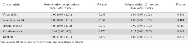 graphic file with name AnnGastroenterol-31-566-g005.jpg