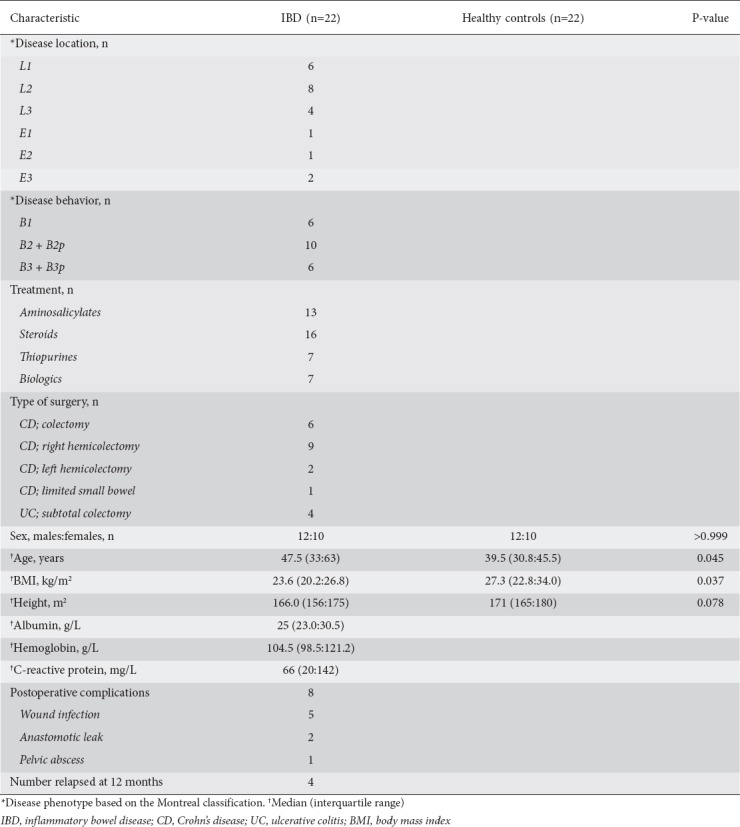 graphic file with name AnnGastroenterol-31-566-g001.jpg