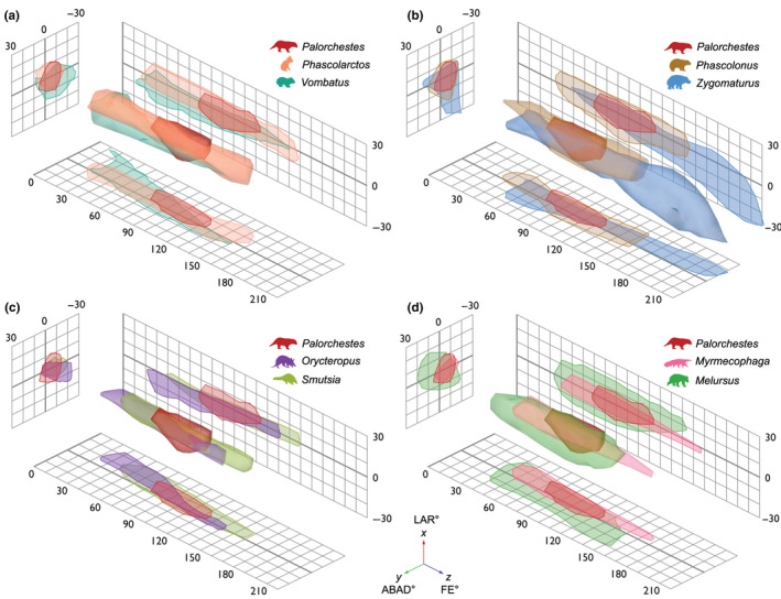 FIGURE 4