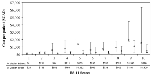 Figure 2)