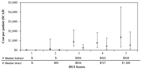 Figure 3)