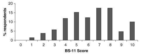 Figure 1)